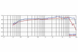 Eikon EKD7, EKD8 - mikrofony dynamiczne