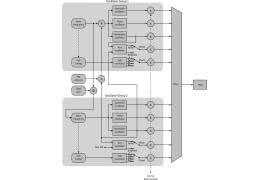 Kyra - wirtualny syntezator analogowy