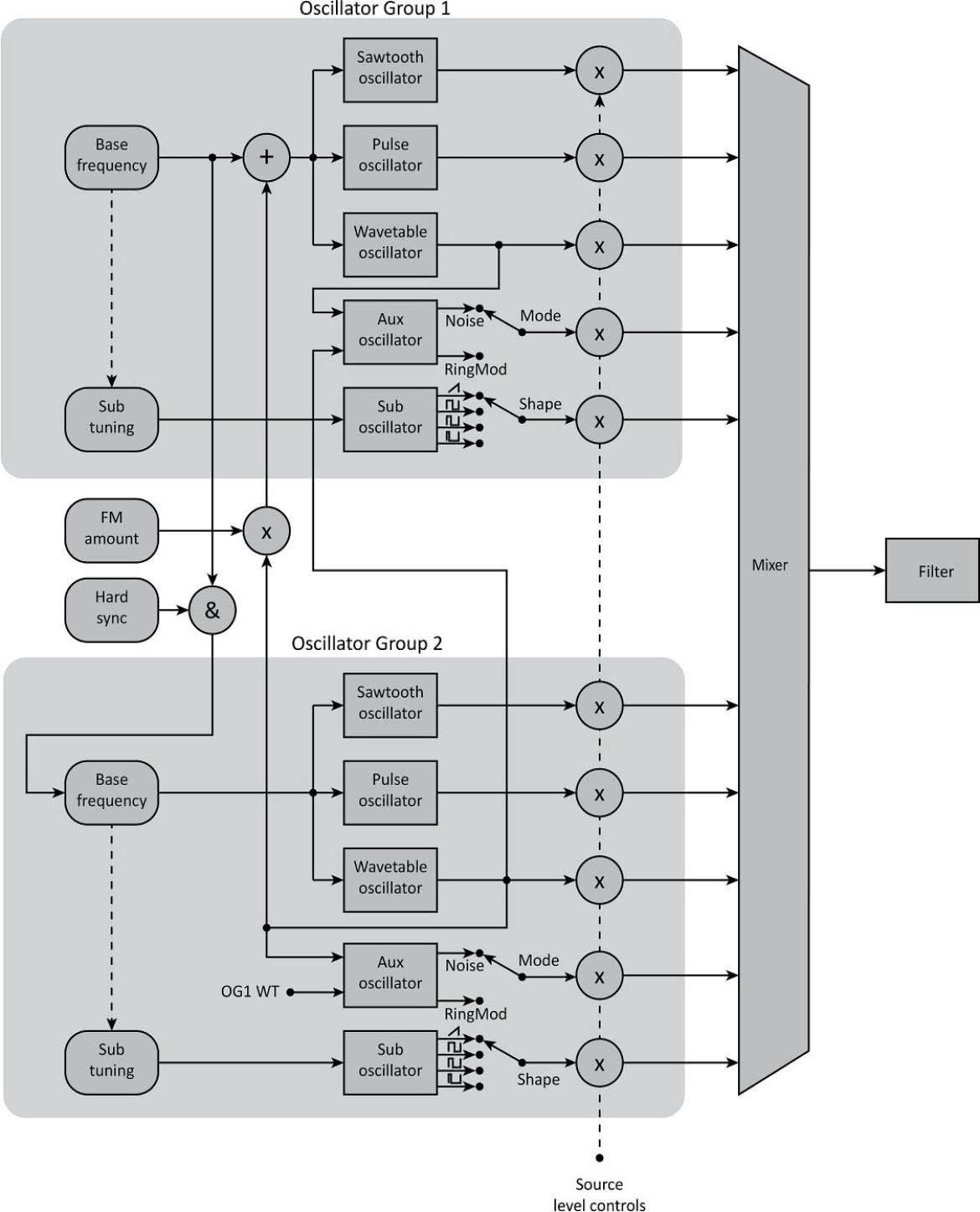 Kyra - wirtualny syntezator analogowy