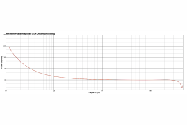 M-Track 8x4M - interfejs audio/MIDI