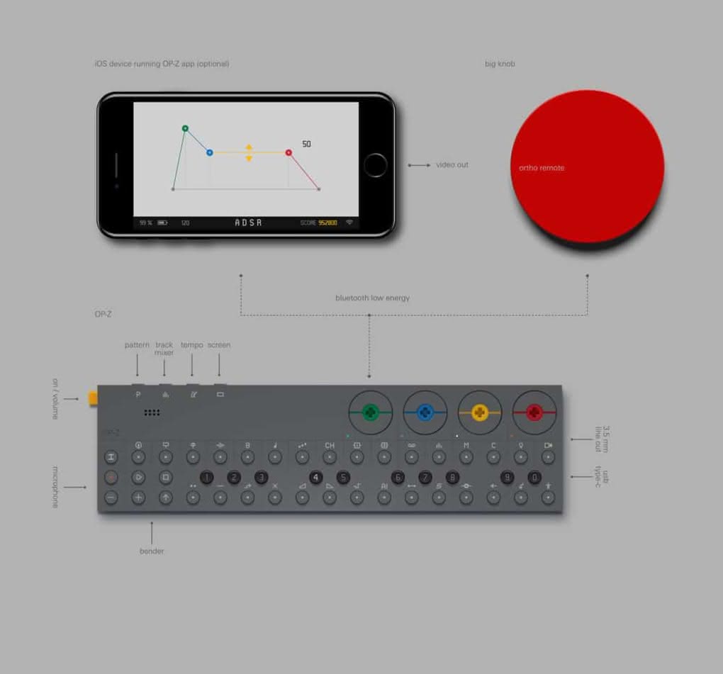 Mobilny producent: OP-Z i MD-BT01