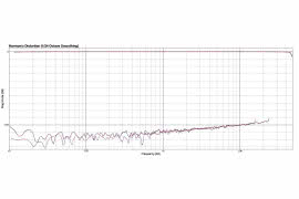 Babyface Pro FS - interfejs audio/MIDI