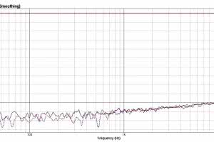 Babyface Pro FS - interfejs audio/MIDI