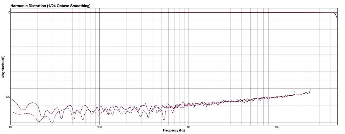Babyface Pro FS - interfejs audio/MIDI