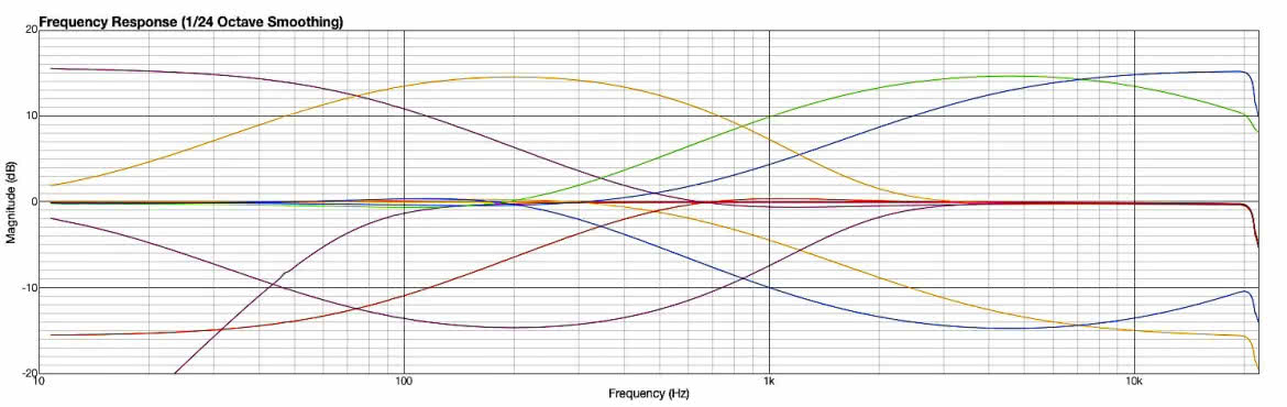 SiX - analogowy mikser