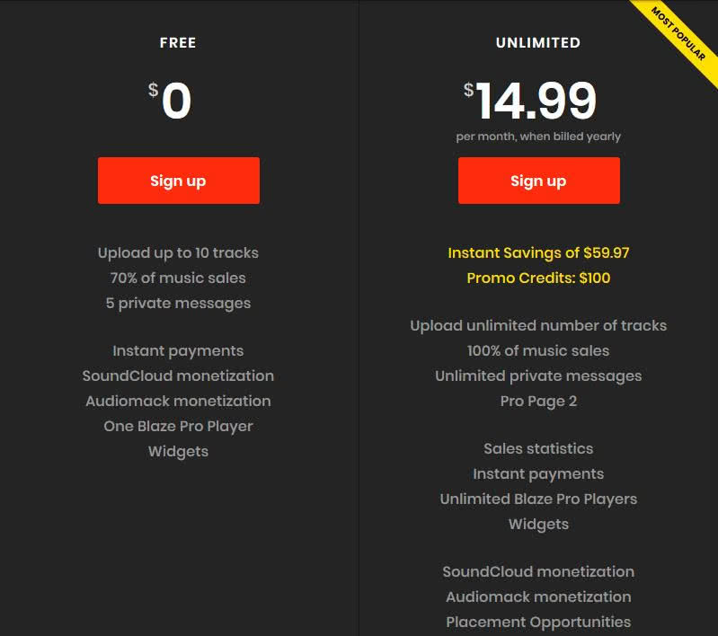 Jak sprzedać pierwszy bit przez internet?