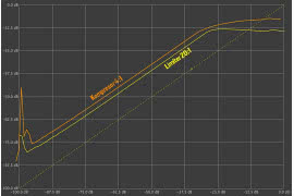 522 Dual Limiter - kompresor PWM