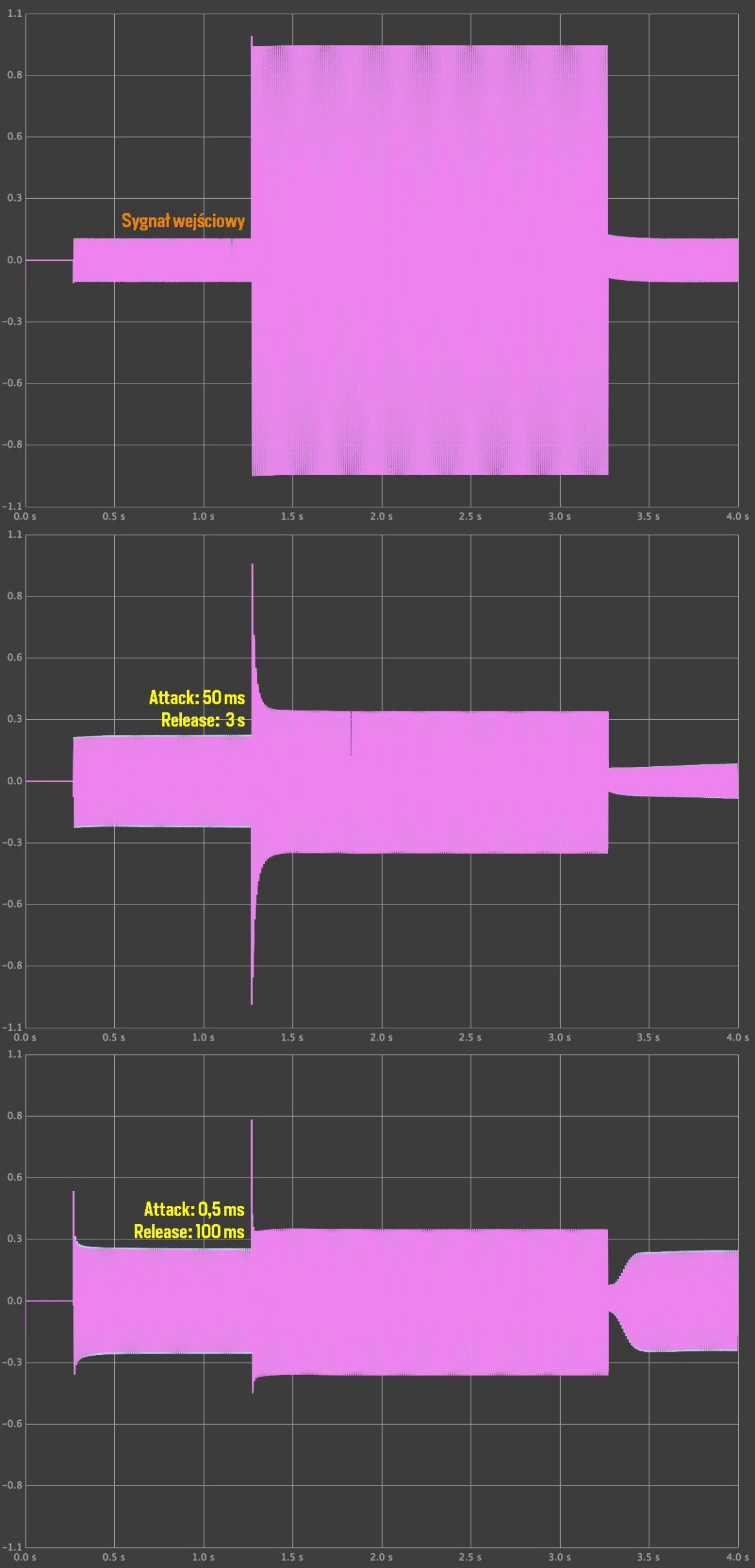 522 Dual Limiter - kompresor PWM