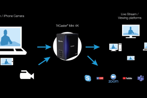 NewTek TriCaster Mini 4K