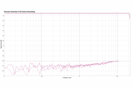 Fireface UCX II - interfejs audio