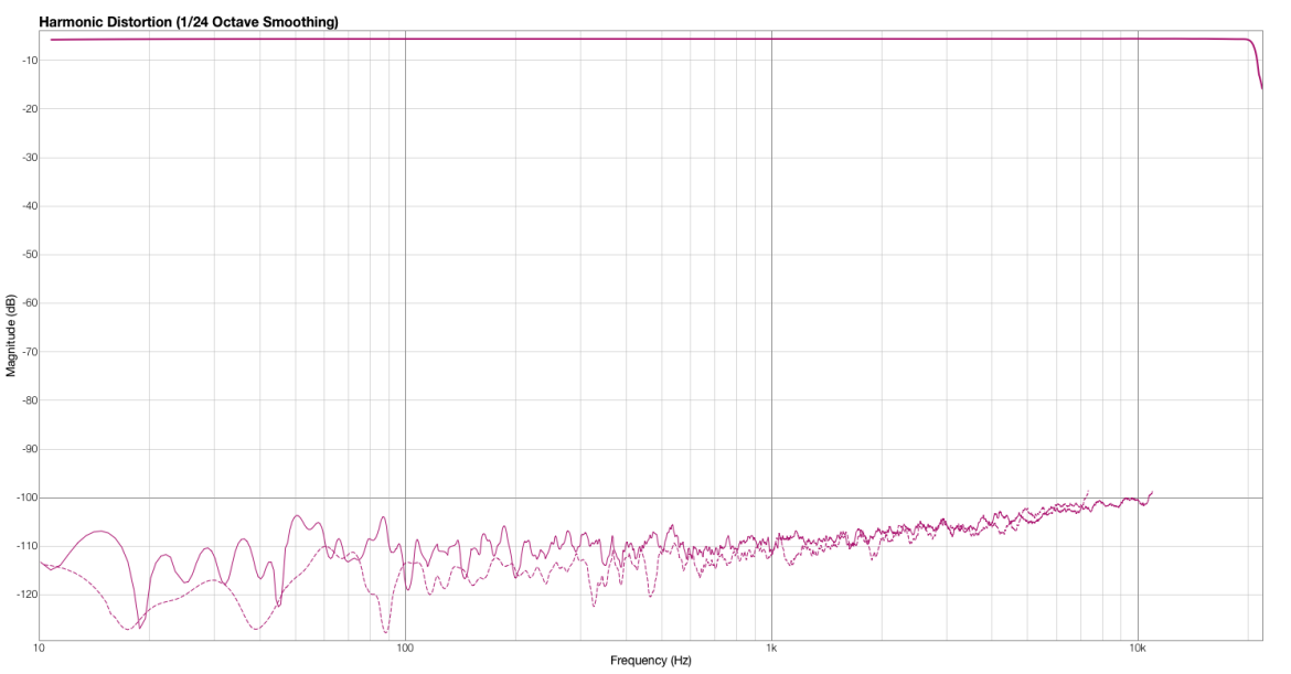 Fireface UCX II - interfejs audio