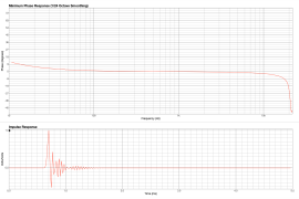 Fireface UCX II - interfejs audio