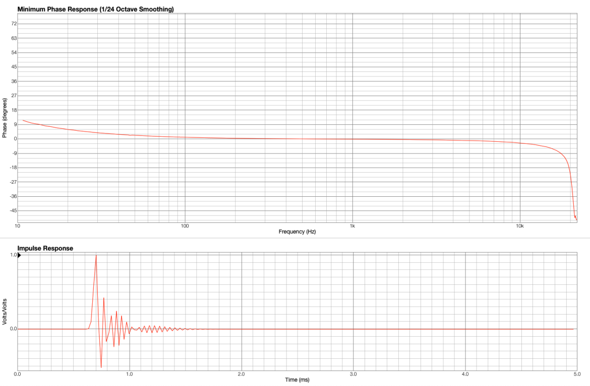 Fireface UCX II - interfejs audio