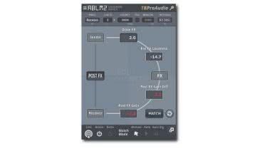 TBProAudio ABLM2 - głośność jak trucizna 