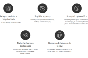 Użytkownicy SoundCloud mogą już zarabiać na swojej muzyce 