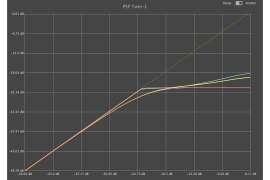 PSP Twin-L - wirtualny limiter