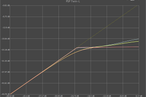 PSP Twin-L - wirtualny limiter 