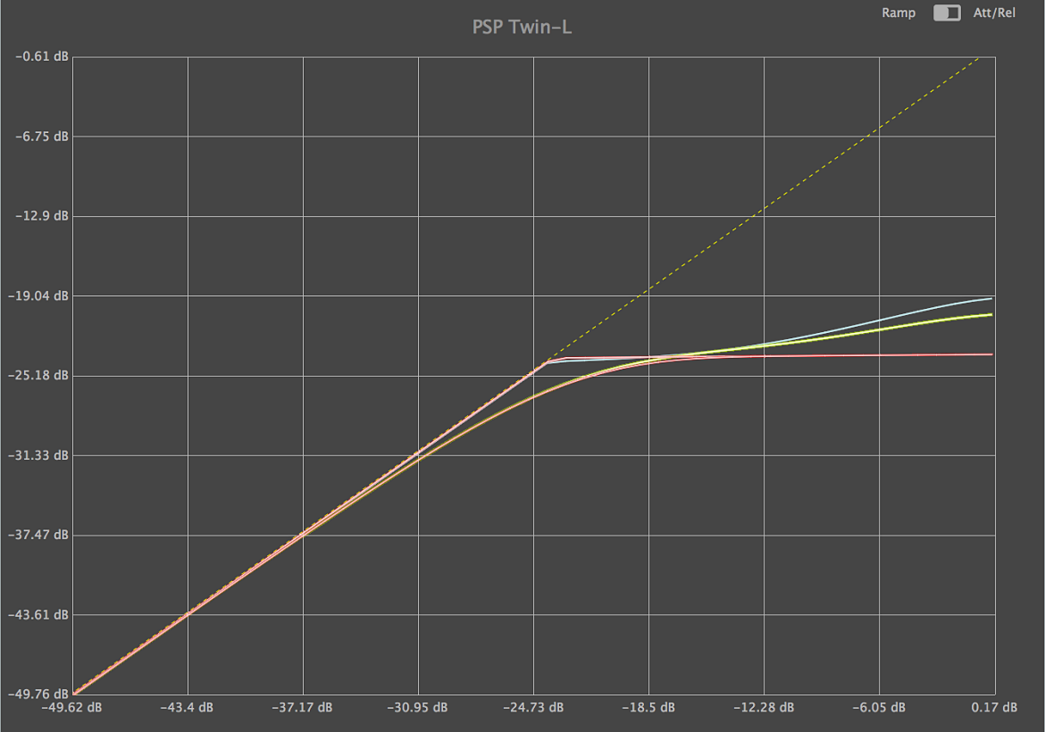 PSP Twin-L - wirtualny limiter