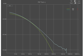 PSP Twin-L - wirtualny limiter