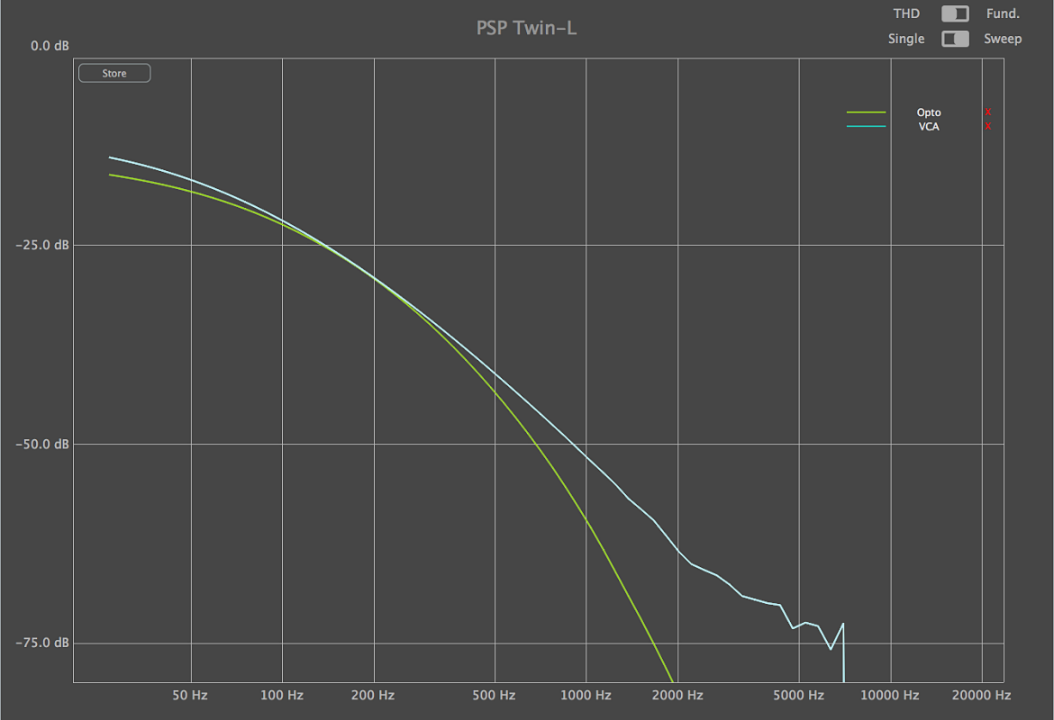 PSP Twin-L - wirtualny limiter