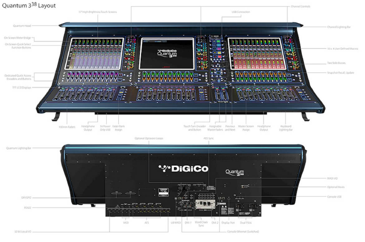 Przyjrzyjmy się konsolecie DiGiCo Quantum 338