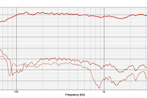 iLoud MTM - aktywny system monitorowy