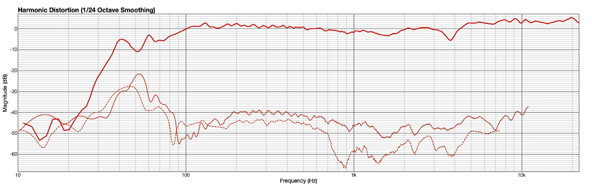 iLoud MTM - aktywny system monitorowy