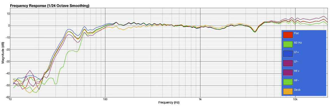 iLoud MTM - aktywny system monitorowy