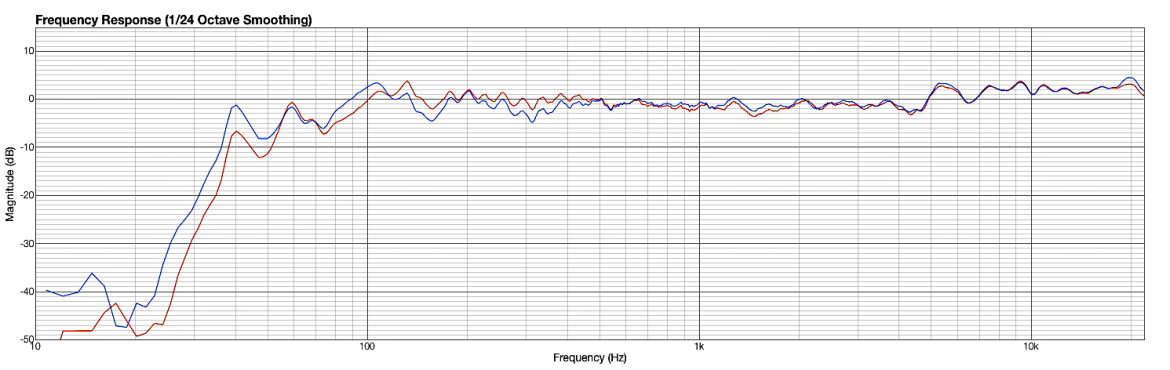 iLoud MTM - aktywny system monitorowy