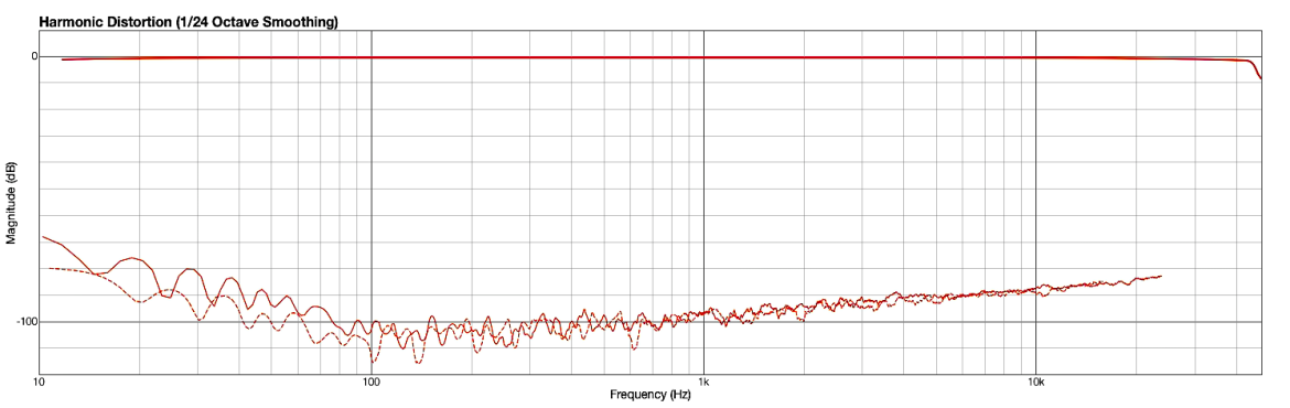 AudioFuse 8Pre - interfejs audio