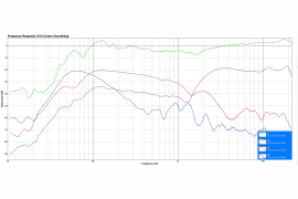 MI 5 - monitory aktywne Bluetooth