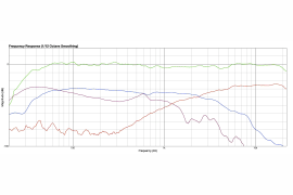 Core 7 - monitory aktywne