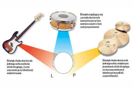 Tajemnice stereo