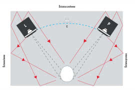Tajemnice stereo