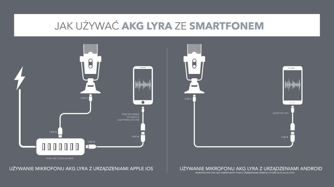 AKG Lyra + smartfon = studyjna jakość dźwięku