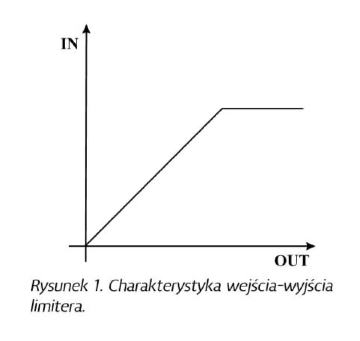 Limiter - głośnikowy „bodyguard”