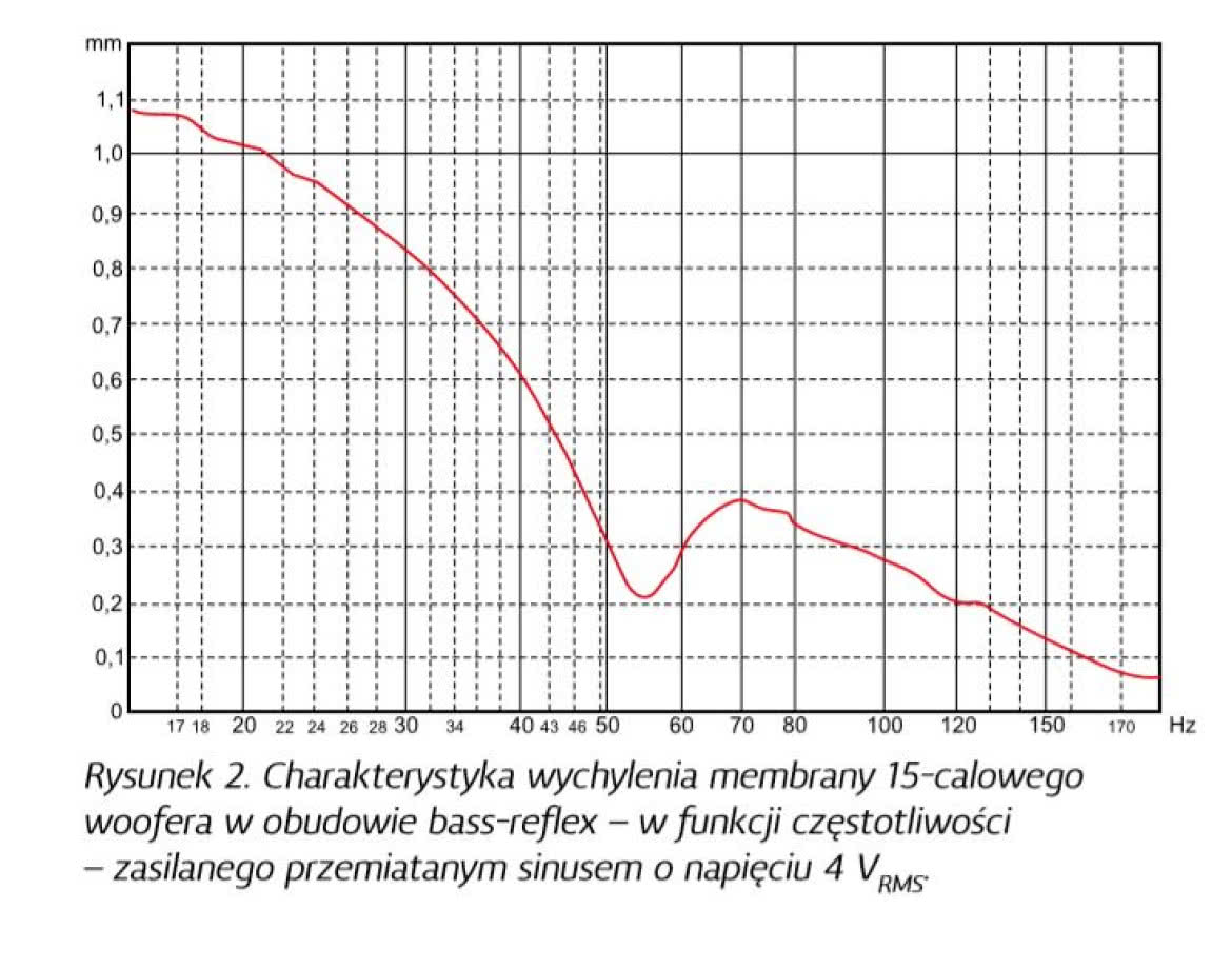 Limiter - głośnikowy „bodyguard”