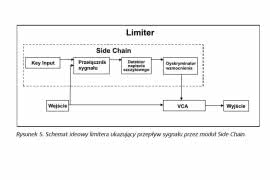 Limiter - głośnikowy „bodyguard”