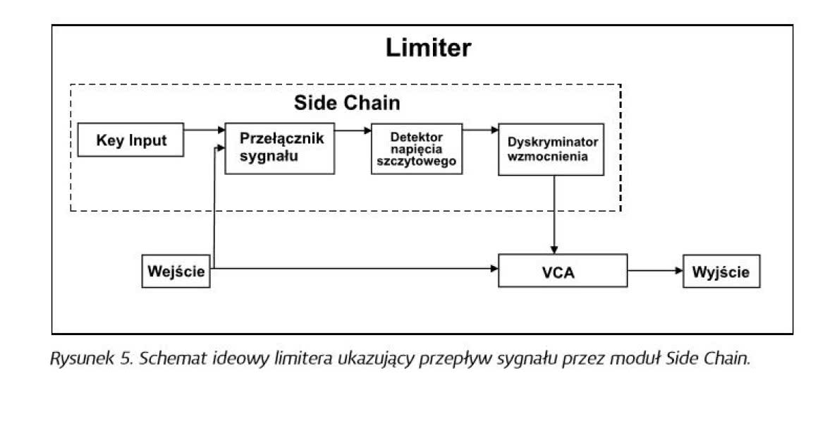 Limiter - głośnikowy „bodyguard”