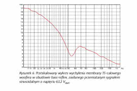 Limiter - głośnikowy „bodyguard”