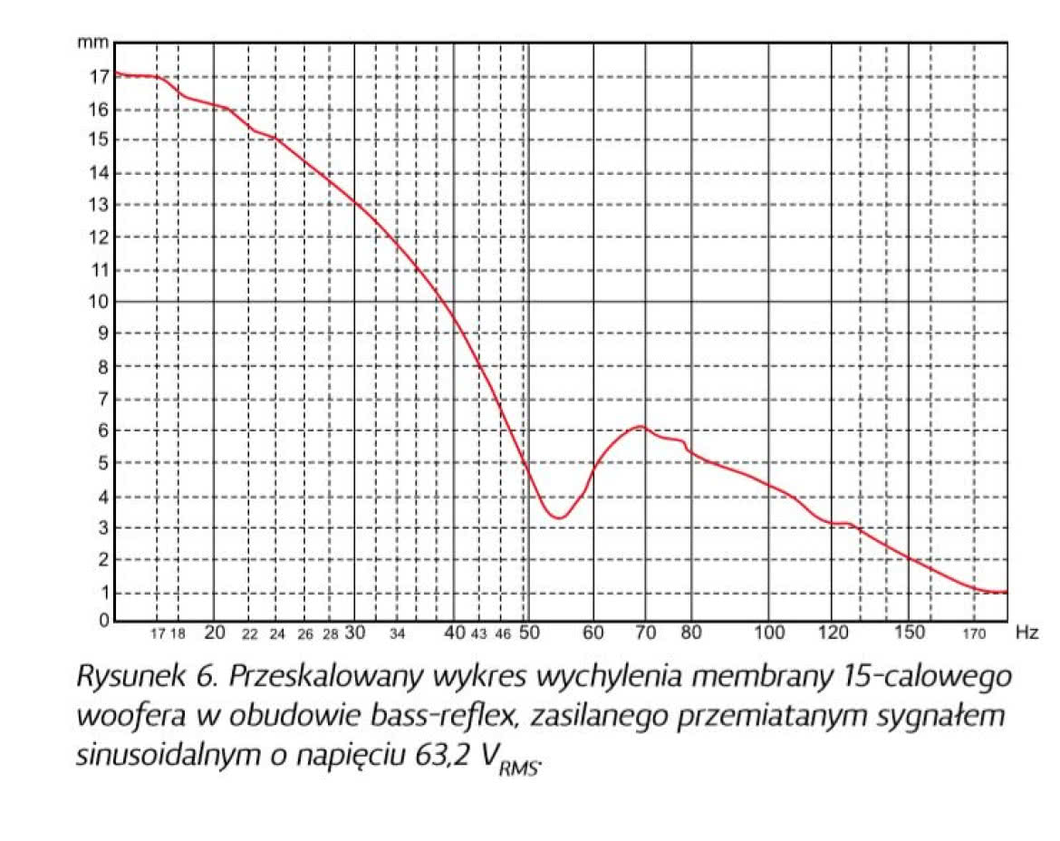 Limiter - głośnikowy „bodyguard”
