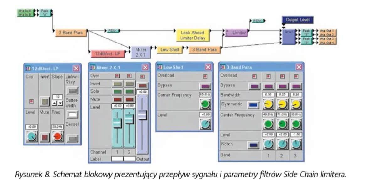 Limiter - głośnikowy „bodyguard”