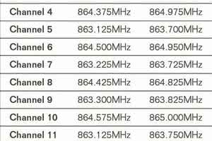 Stealth Wireless 