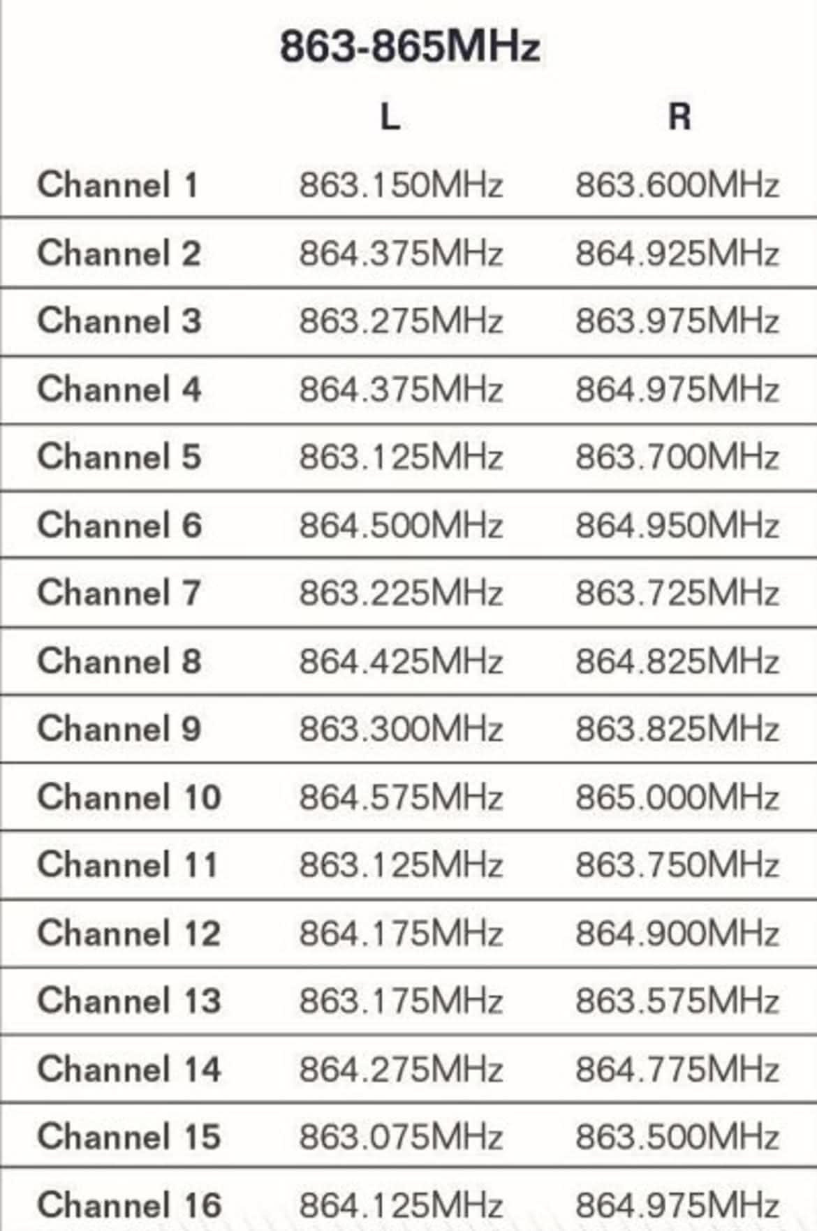 Stealth Wireless