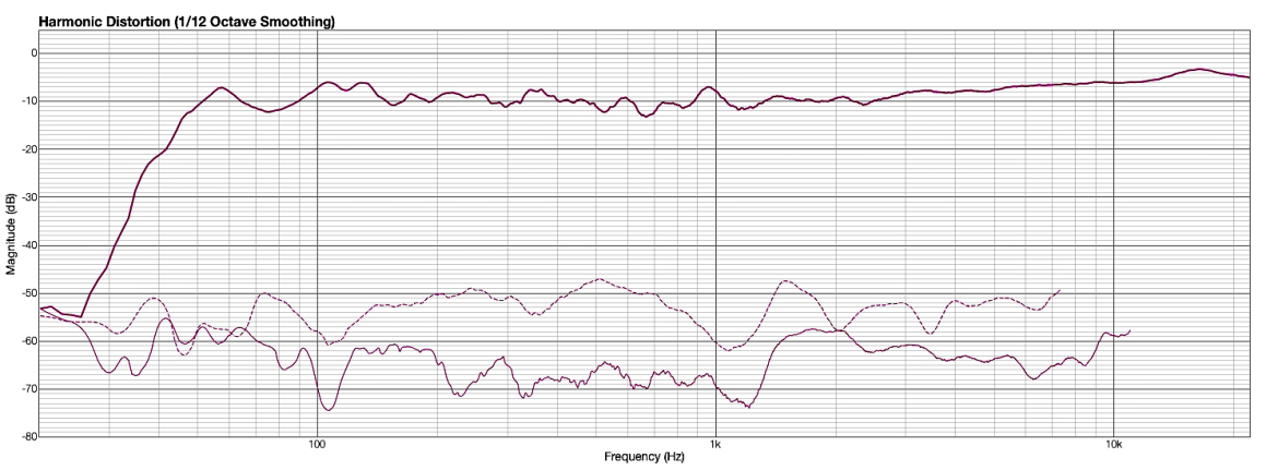 LP-6 - monitory aktywne