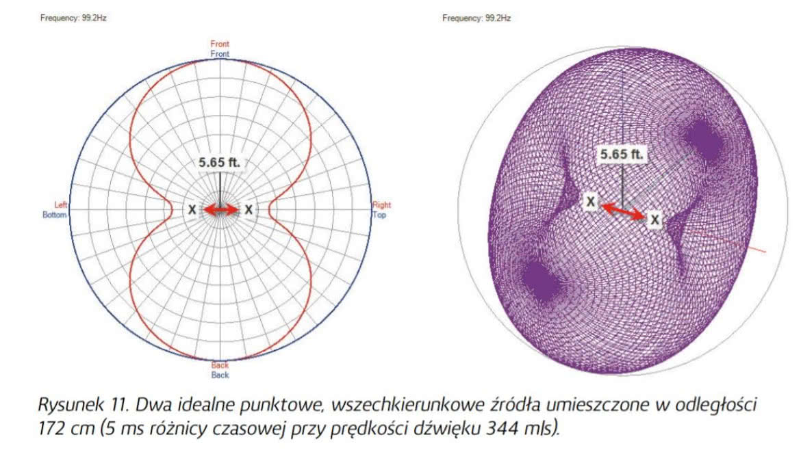 Charakterystyka fazowa - wprowadzenie do tematu