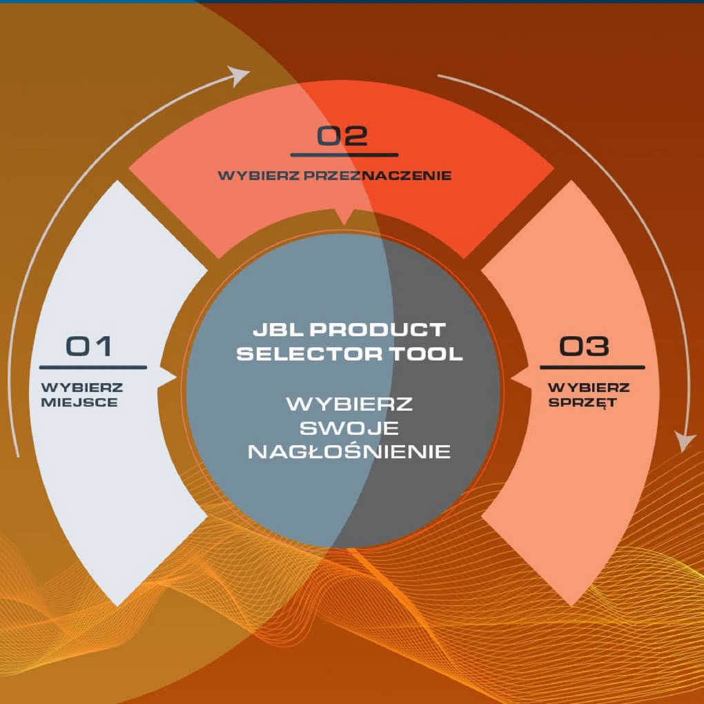 JBL Professional Product Selector Tool