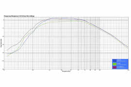 Bass 08 - aktywny subwoofer