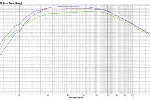 Bass 08 - aktywny subwoofer 