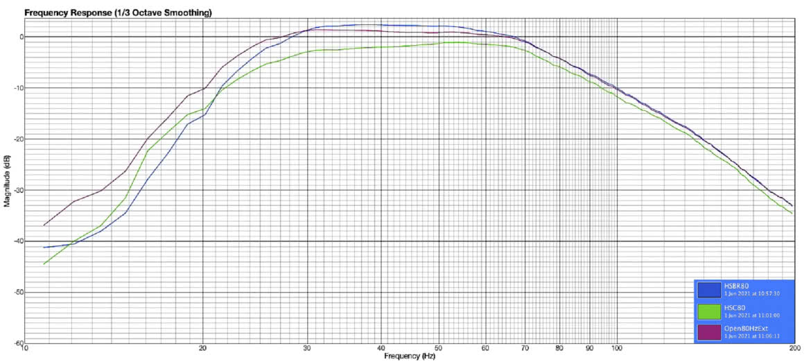 Bass 08 - aktywny subwoofer